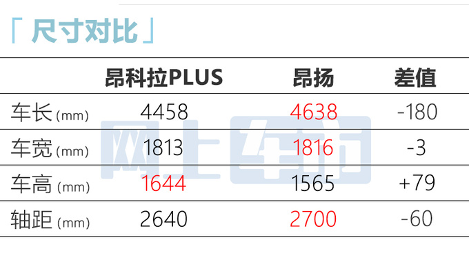 别克昂科拉PLUS或8月28日上市！4S店：12.69万起售