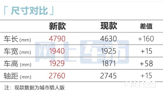 新北京BJ40首发！比坦克300还大 配无框车门