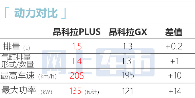 别克昂科拉PLUS或8月28日上市！4S店：12.69万起售