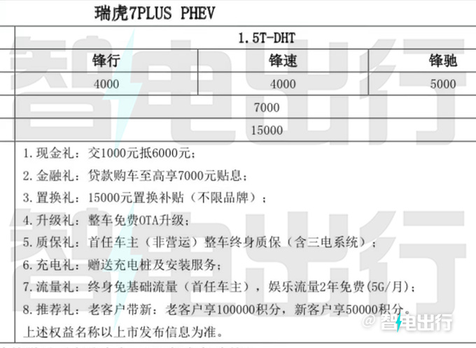 奇瑞新瑞虎7 PLUS混动或官降2.8万 12.49万起售