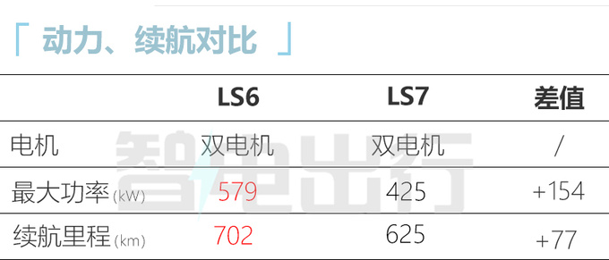 智己LS6预售23-30万！10月上市 比小鹏G6长15.1cm