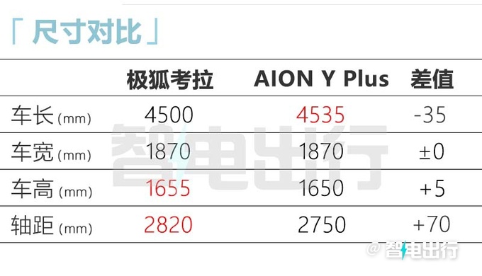 极狐“遛娃神器”考拉预售13.38-17.18万元！9月上市