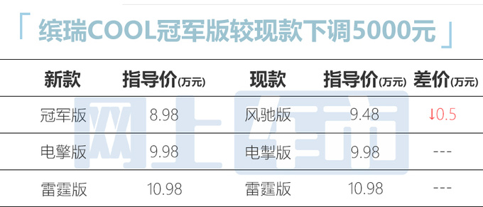 吉利缤瑞COOL冠军版8月28日上市！预计售8.48万