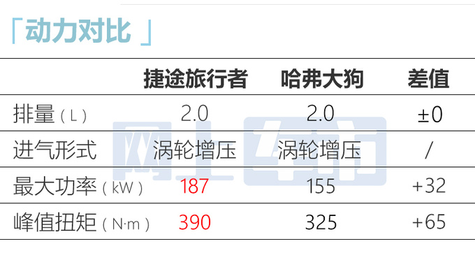 捷途旅行者预售14.09-18.09万！配原厂改装 9月上市