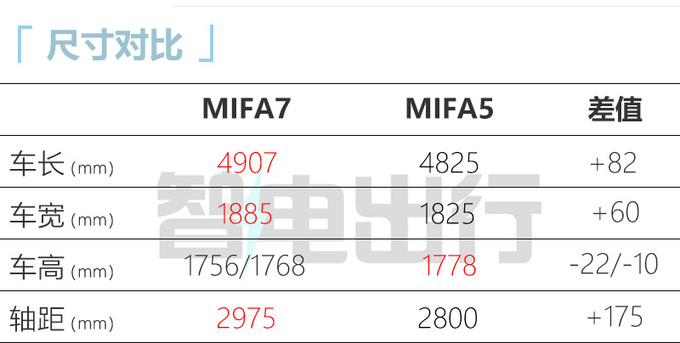 上汽MIFA7两天后预售！支持换电 预计卖22.98万起