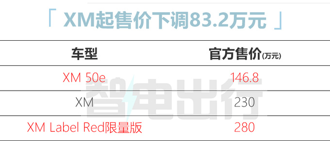 省83万买入门版！宝马XM售146.8万起 换3.0T发动机