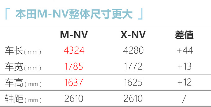 东风本田新纯电SUV曝光 续航里程更长-年内上市