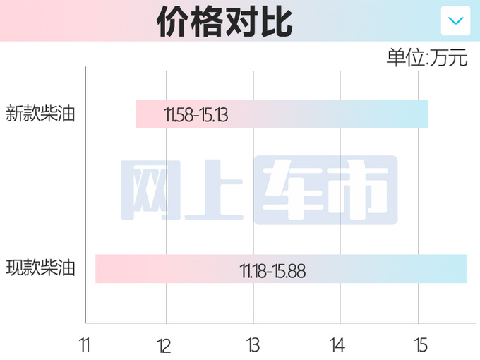 五十铃新铃拓8月25日上市！4S店：11.58万起售