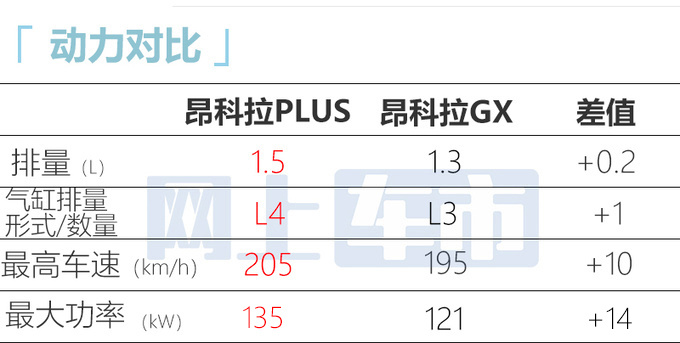 官降3.8万！别克昂科拉Plus售12.69万起 换1.5T四缸