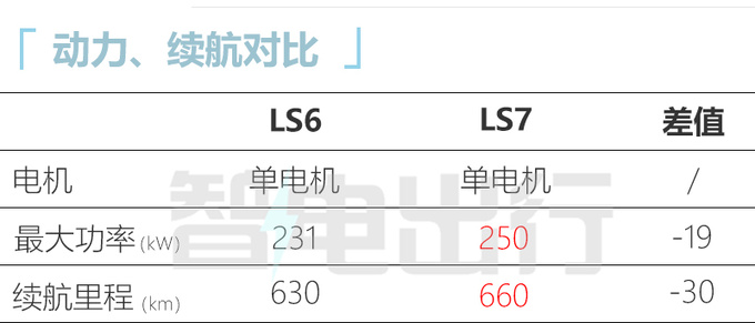 智己LS6预售23-30万！10月上市 比小鹏G6长15.1cm