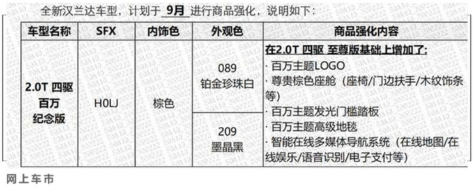 丰田汉兰达新车型曝光 配置超顶配版-或售33万