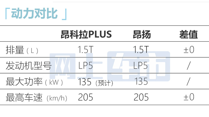 别克昂科拉PLUS或8月28日上市！4S店：12.69万起售