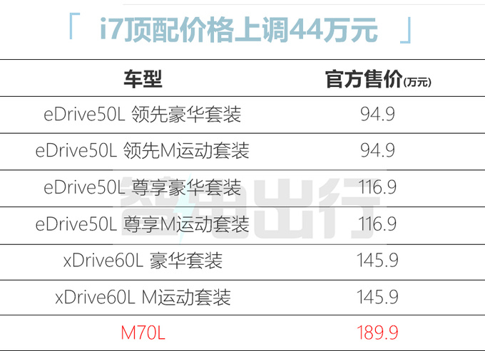 加44万买性能版！宝马7系181.9万起售 史上最强动力