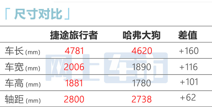 捷途旅行者预售14.09-18.09万！配原厂改装 9月上市