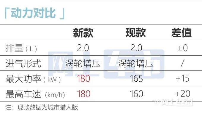 新北京BJ40首发！比坦克300还大 配无框车门