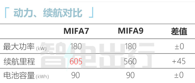 上汽MIFA7两天后预售！支持换电 预计卖22.98万起