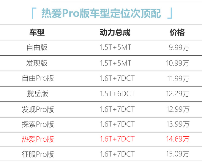 捷途X95新增车型上市 售14.69万元/内饰更豪华