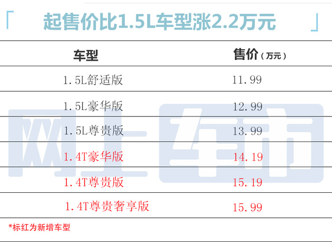 加2.2万买1.4T！起亚新赛图斯售14.19万起 动力升级