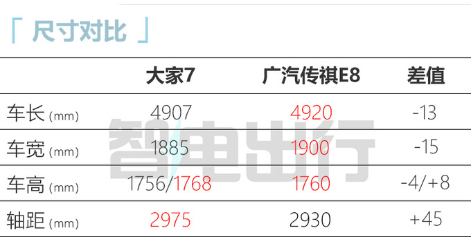 上汽大家7售25.98-29.98万元！支持换电 6/7座可选