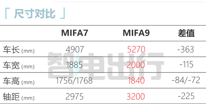 上汽MIFA7两天后预售！支持换电 预计卖22.98万起