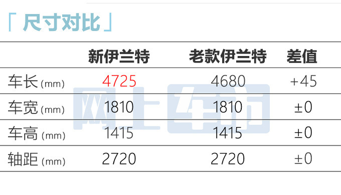 现代新伊兰特售9.98-13.38万！尺寸加长 1.4T十月上市