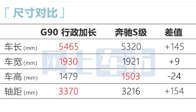 官降2.92万！捷尼赛思G90售69.88万起 比奔驰S级还大