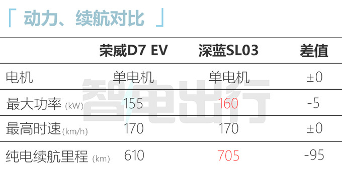 上汽荣威D7 EV/DMH亮相！续航1400km 四季度上市