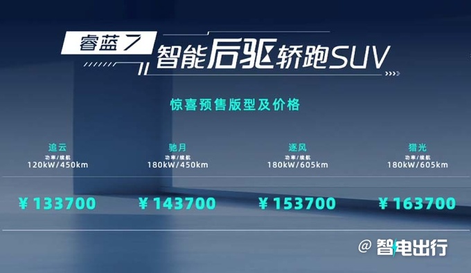 睿蓝7预售13.37-16.37万！尺寸超比亚迪宋 全系后驱