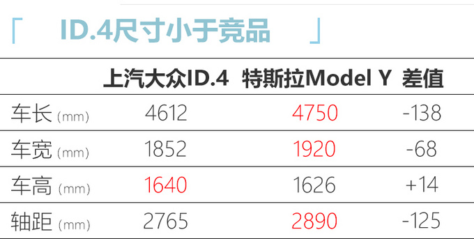 大众纯电动“途观L”曝光 尺寸加长-25万元起售