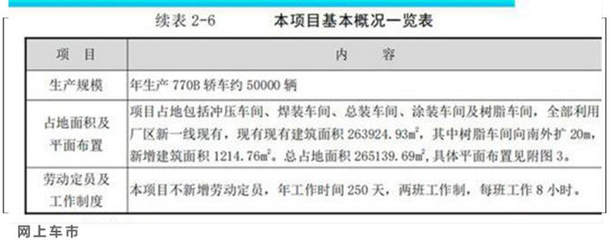 新汉兰达“姊妹车”将在一汽丰田投产 四驱7座+混动