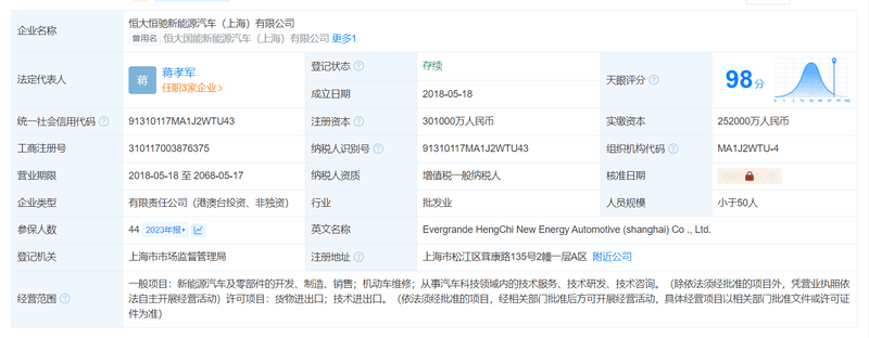 恒大恒驰汽车上海公司被强执1.4亿 存45条被执行人信息