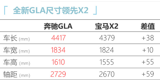 奔驰全新GLA十一天后发布 最快8月上市27万起售