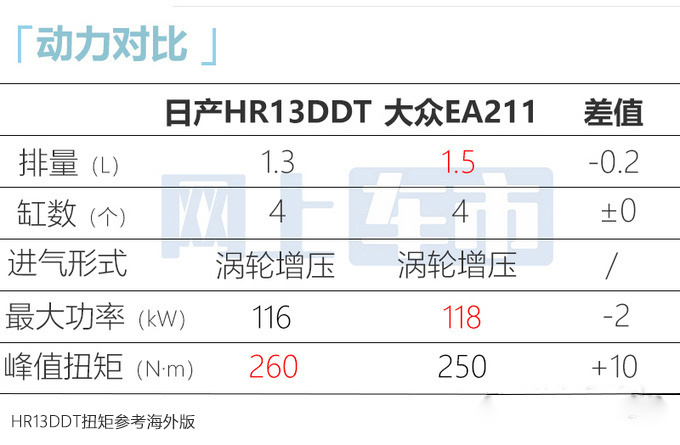 日产新逍客8月11日上市！尺寸加长 电驱版或年内发布