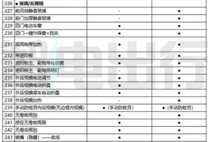 奇瑞eQ7配置曝光 8月中旬上市 主打15万级市场