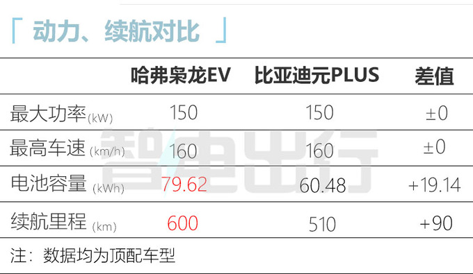 哈弗枭龙EV路试！最快年内上市 或14.98万起售