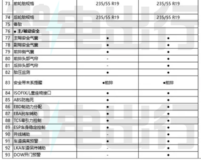 奇瑞eQ7配置曝光 8月中旬上市 主打15万级市场