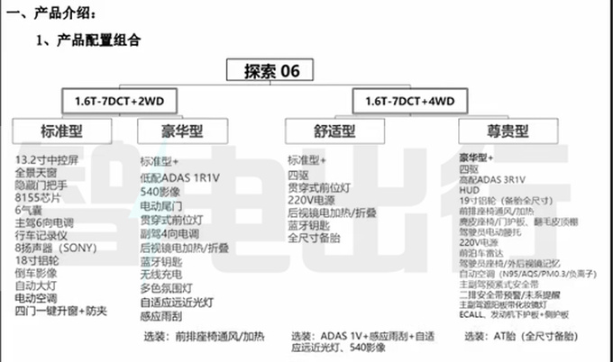 奇瑞探索06配置曝光！标配8155芯片 预计售10-14万