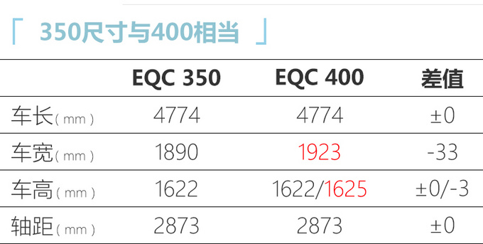 奔驰EQC低续航版6月20日上市 预计50万元起售