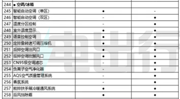 奇瑞eQ7配置曝光 8月中旬上市 主打15万级市场