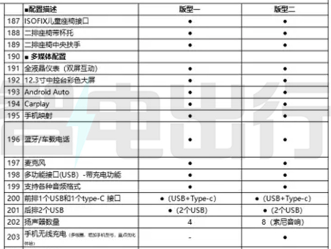 奇瑞eQ7配置曝光 8月中旬上市 主打15万级市场