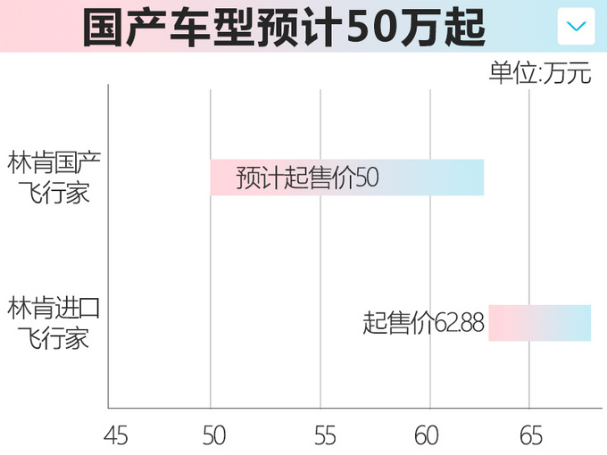 林肯飞行家国产-换中控大屏 比宝马X5还大半号