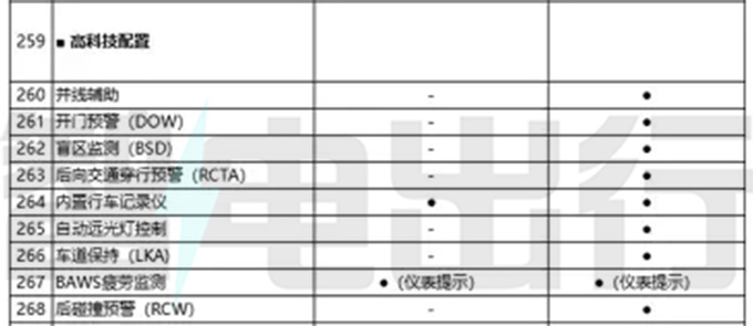 奇瑞eQ7配置曝光 8月中旬上市 主打15万级市场