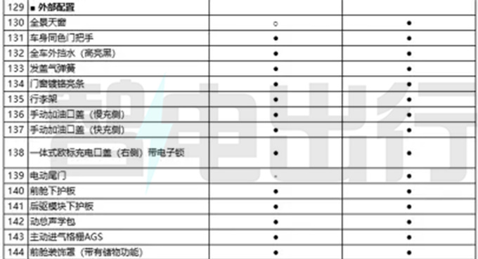 奇瑞eQ7配置曝光 8月中旬上市 主打15万级市场