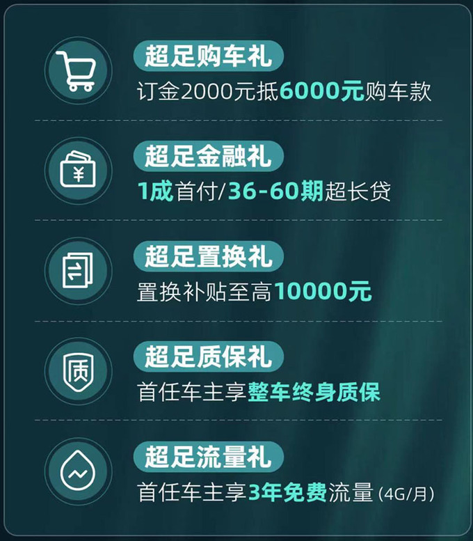 加1.5万买升级版！捷途新X70售10.29-15.99万 前脸大改