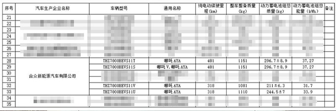 新款哪吒V命名AYA！8月3日上市 造型大改-更运动