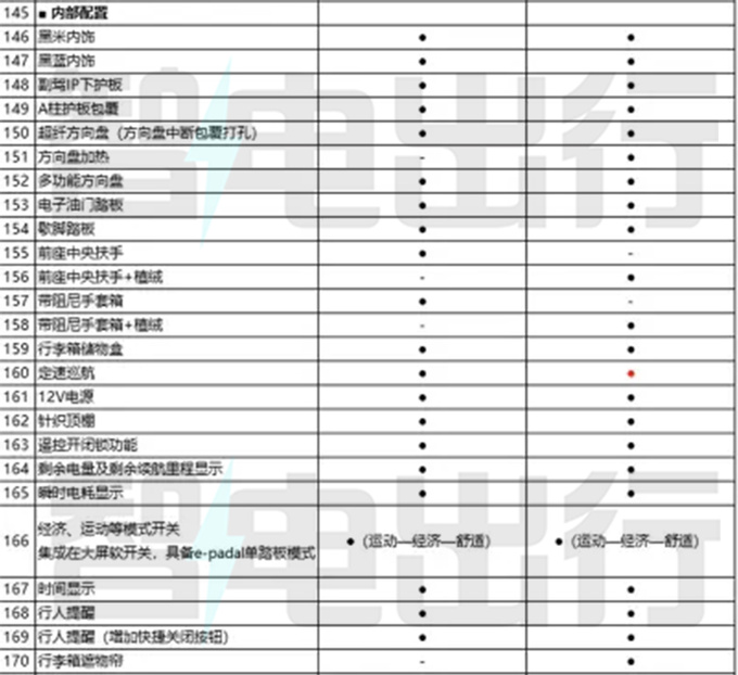 奇瑞eQ7配置曝光 8月中旬上市 主打15万级市场