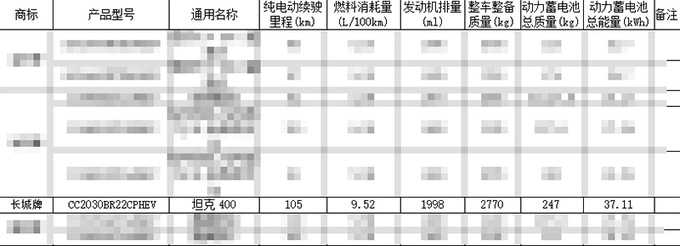 坦克400插电混动到店实拍 8月上市 纯电续航105km