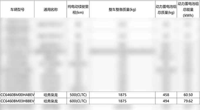 哈弗枭龙EV路试！最快年内上市 或14.98万起售