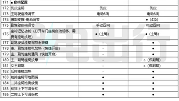 奇瑞eQ7配置曝光 8月中旬上市 主打15万级市场