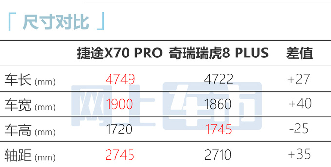 加1.5万买升级版！捷途新X70售10.29-15.99万 前脸大改